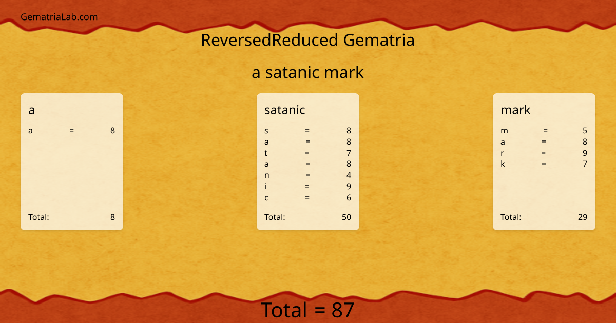 a satanic mark in reversedReduced Gematria